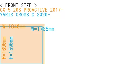 #CX-5 20S PROACTIVE 2017- + YARIS CROSS G 2020-
